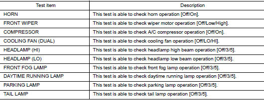 Active test