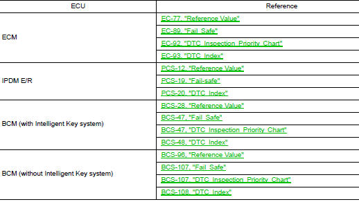 List of ECU Reference