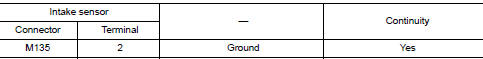 Check intake sensor ground circuit