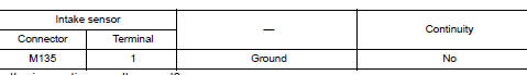 Check intake sensor power supply circuit for short to ground