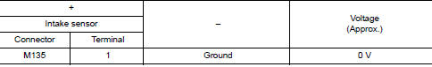 Check intake sensor power supply circuit for short to voltage