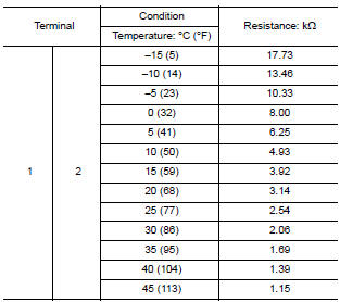 Check intake sensor