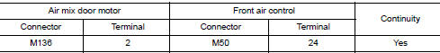 Check air mix door motor power supply circuit for open