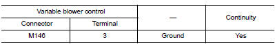 Check variable blower control ground circuit for open