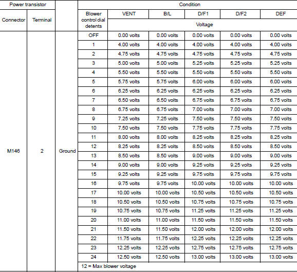 Check variable blower control signal circuit