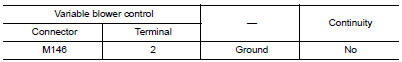 Check variable blower control signal circuit for short