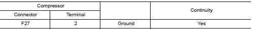 Check magnet clutch ground circuit