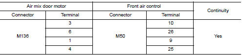 Check air mix door motor drive signal circuit for open