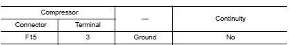 Check ecv control signal circuit for shor