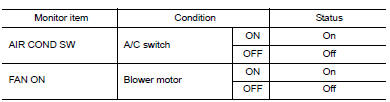 Check front air control output signal