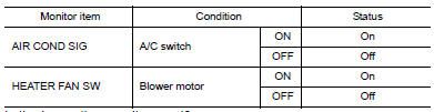 Check ecm input signal