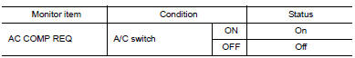 Check ipdm e/r input signal