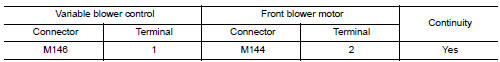 Check front blower motor control circuit for open