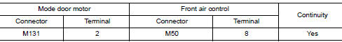 Check mode door motor power supply circuit for open