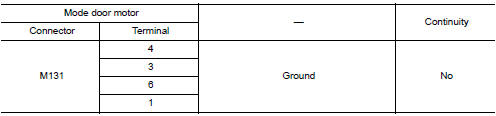 Check mode door motor drive signal circuit for short