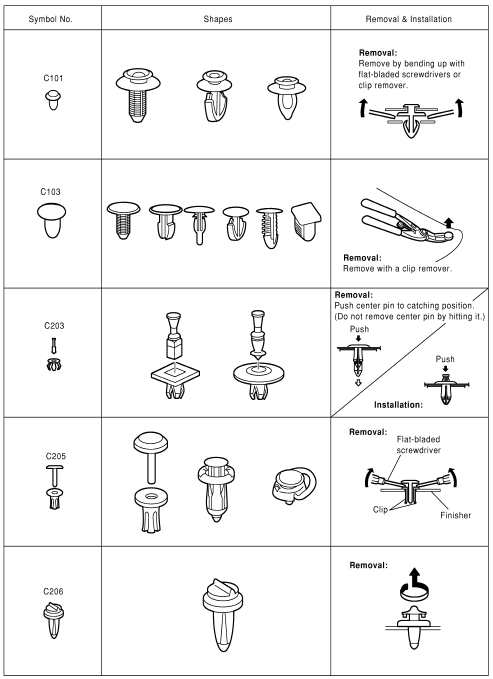 Descriptions for Clips