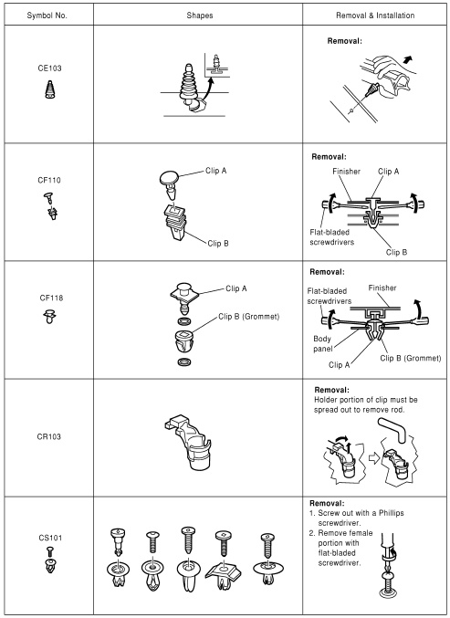 Descriptions for Clips