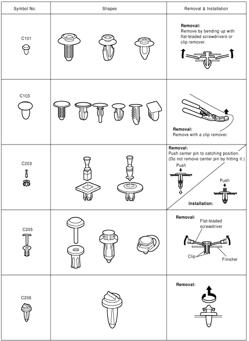 Descriptions for Clips