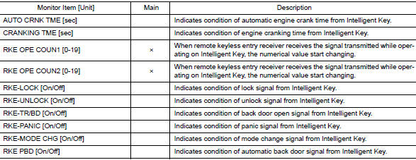 Data monitor