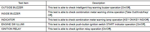 Active test