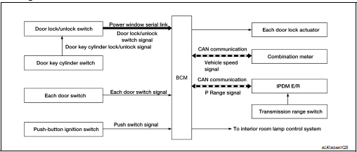 System Diagram