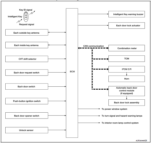 System Diagram