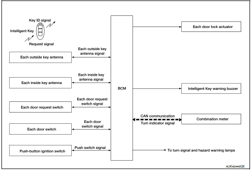 System Diagram