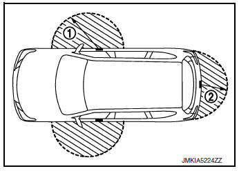 Outside key antenna detection area