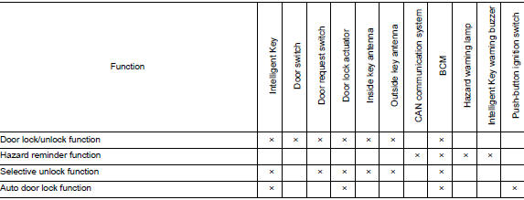 List of operation related parts