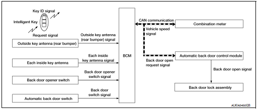 System Diagram