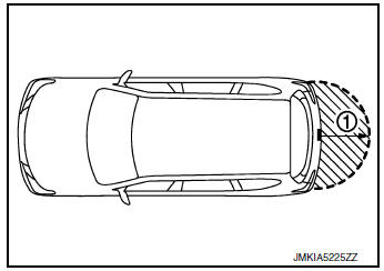 Outside key antenna detection area