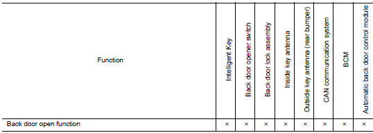 List of operation related parts