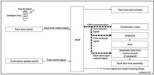 System Diagram