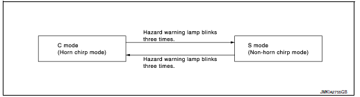 How to Change Hazard and Horn Reminder Mode