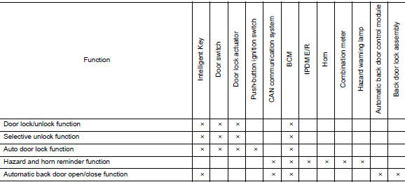 List of operation related parts