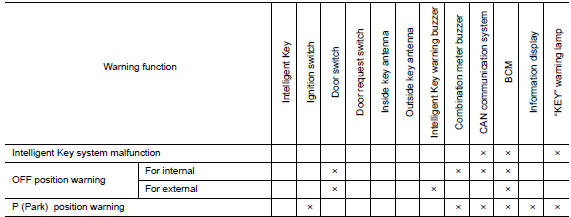 List of operation related parts