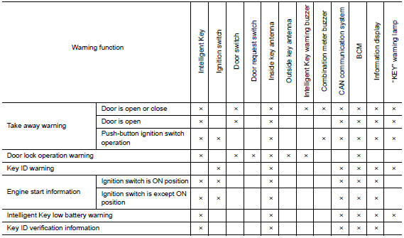 List of operation related parts