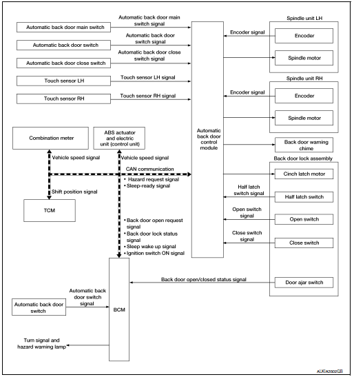 System Diagram