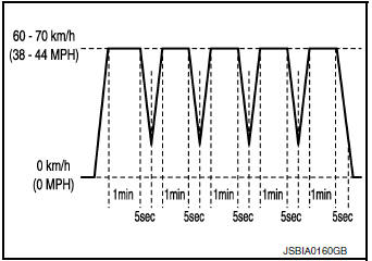 Pattern 4