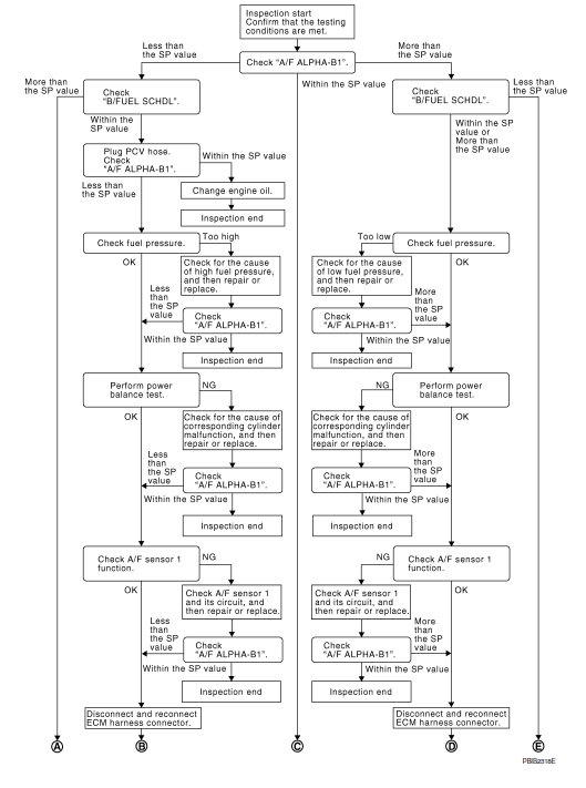 Overall sequence