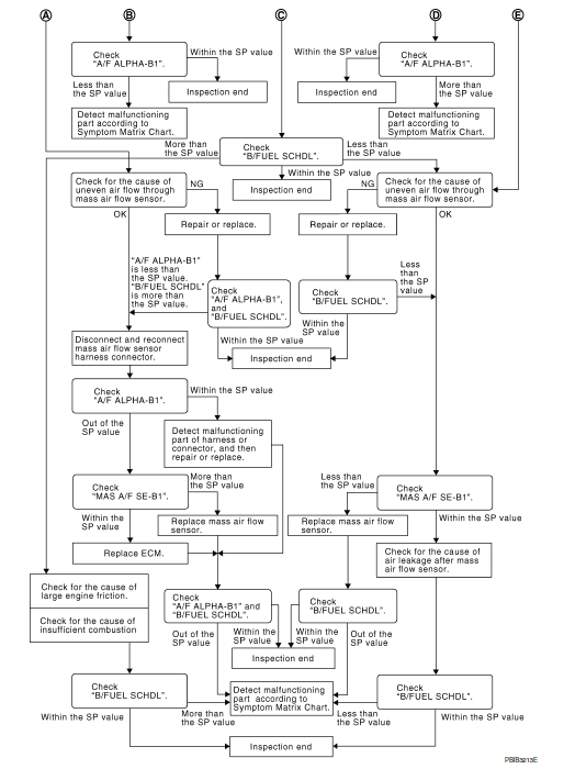 Overall sequence