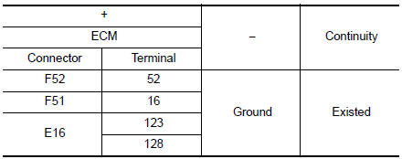 Check ecm ground circui