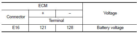 Check ECM power supply (main)-1