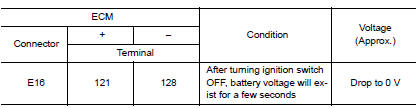 Check ECM power supply (main)--2