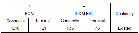 Check ECM power supply (main) circuit