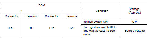 Check ECM relay control signal