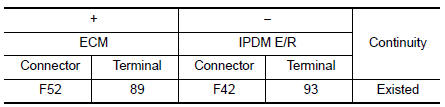 Check ECM relay control signal circuit