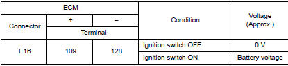 Check ignition switch signal