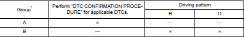 When a DTC is not stored in ECM