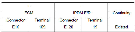 Check ignition switch signal circuit